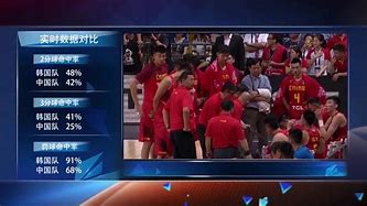 亚洲男篮锦标赛直播，中国男篮亚洲预选赛直播
